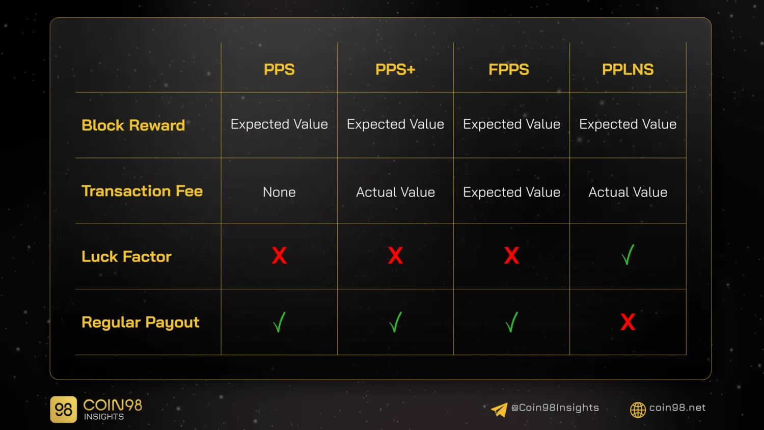 miningpool comparison