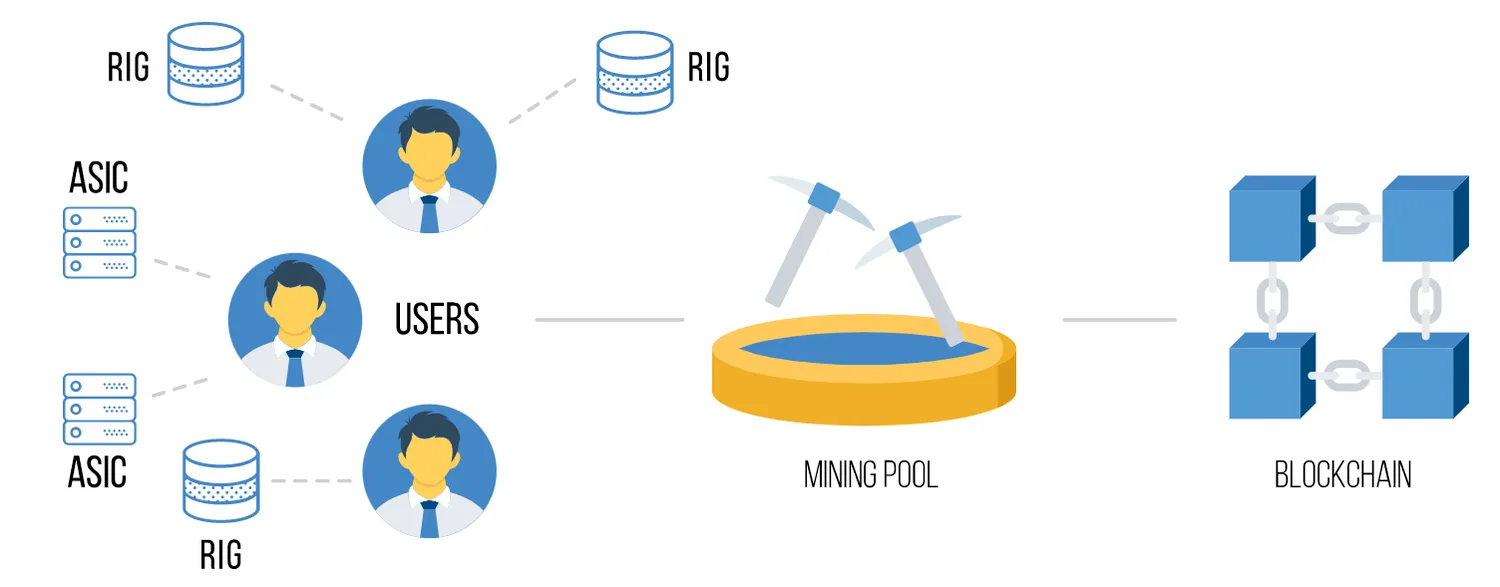 miningpool work