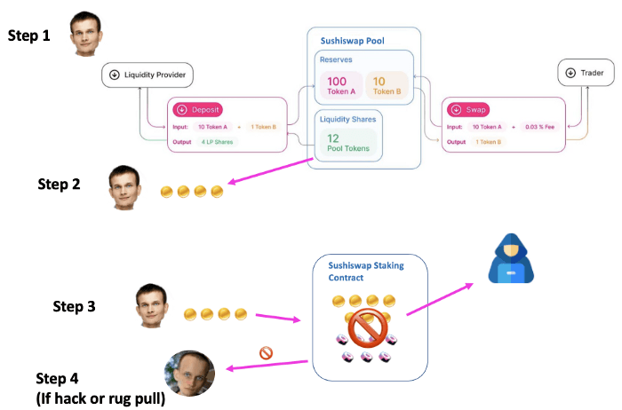 Điểm nổi bật của Method Finance 