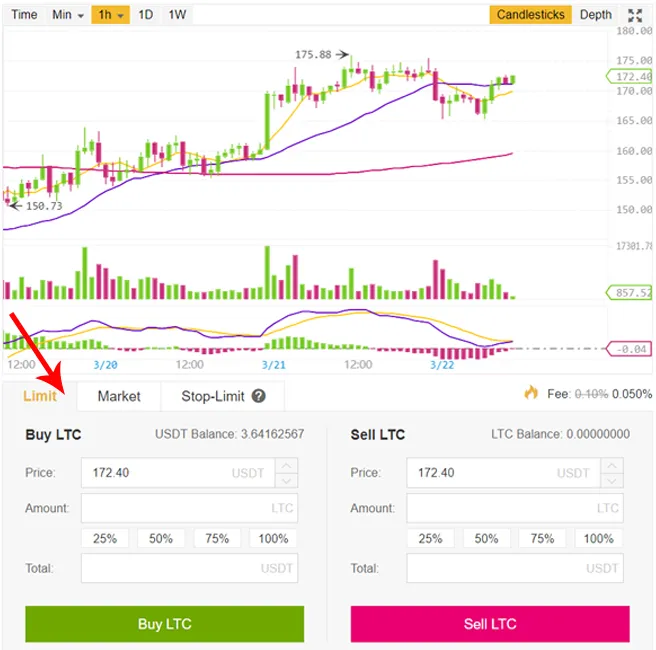 mua ltc