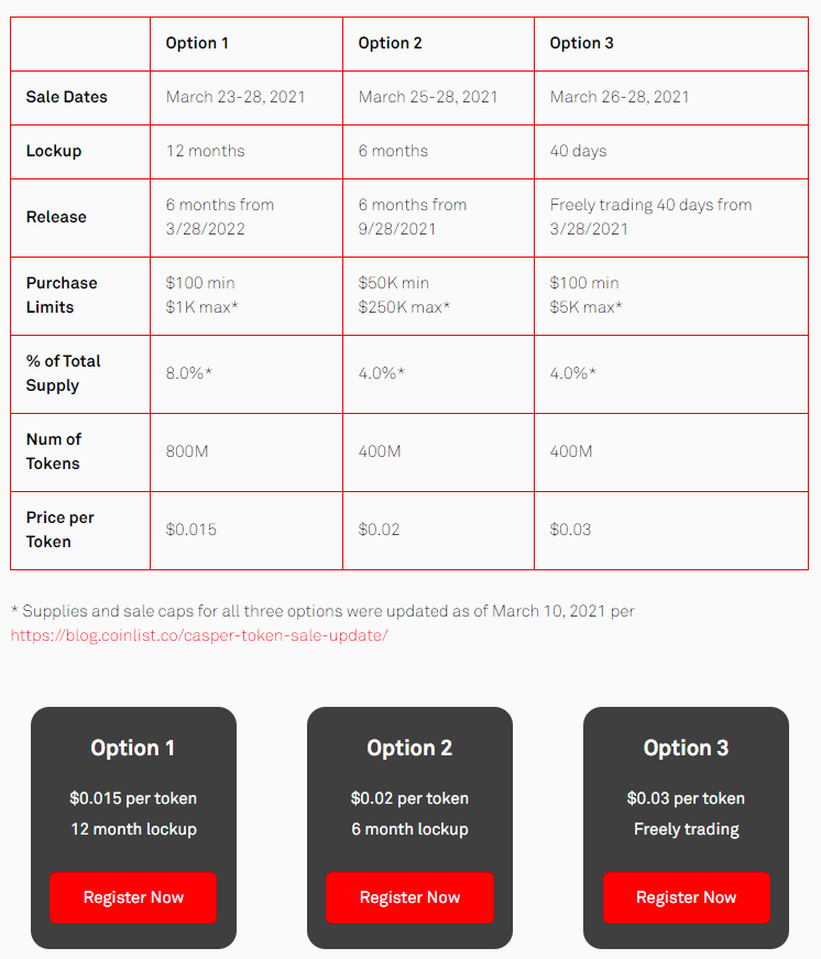 mua coin token sale coinlist 3