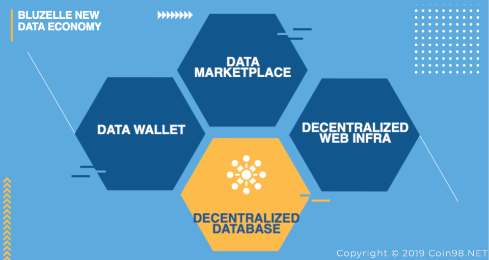 mục đích của blz coin