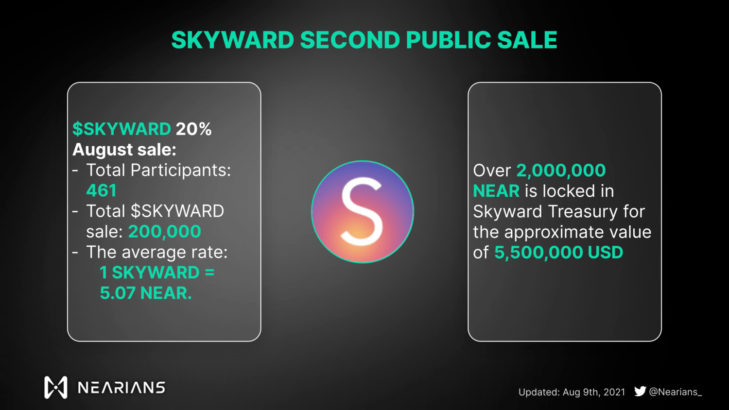 skyward second public sale