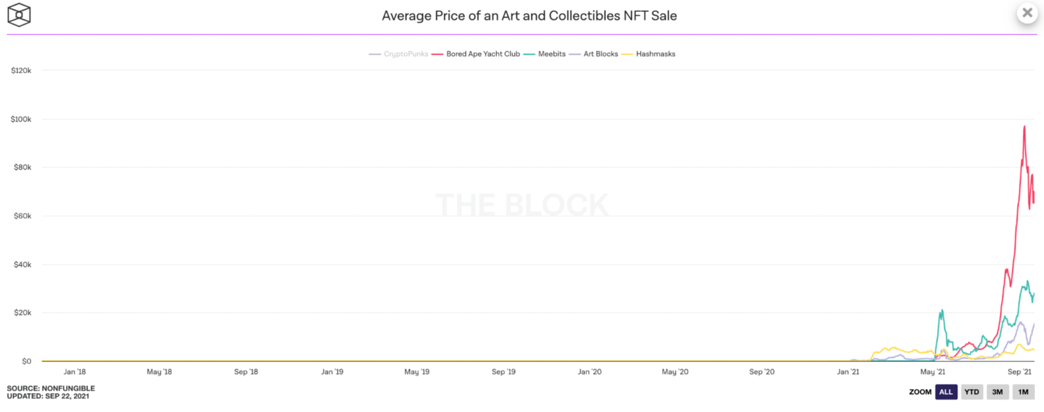 vai trò nft liquidity pools