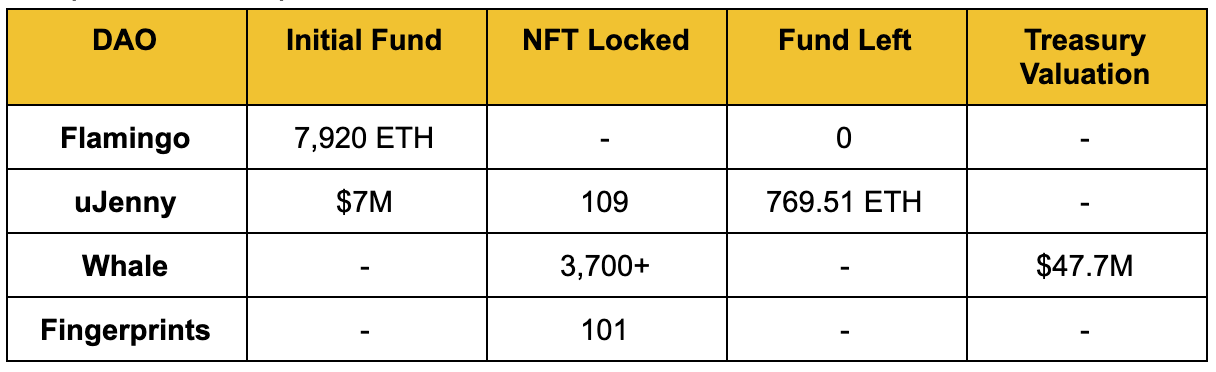 nft dao