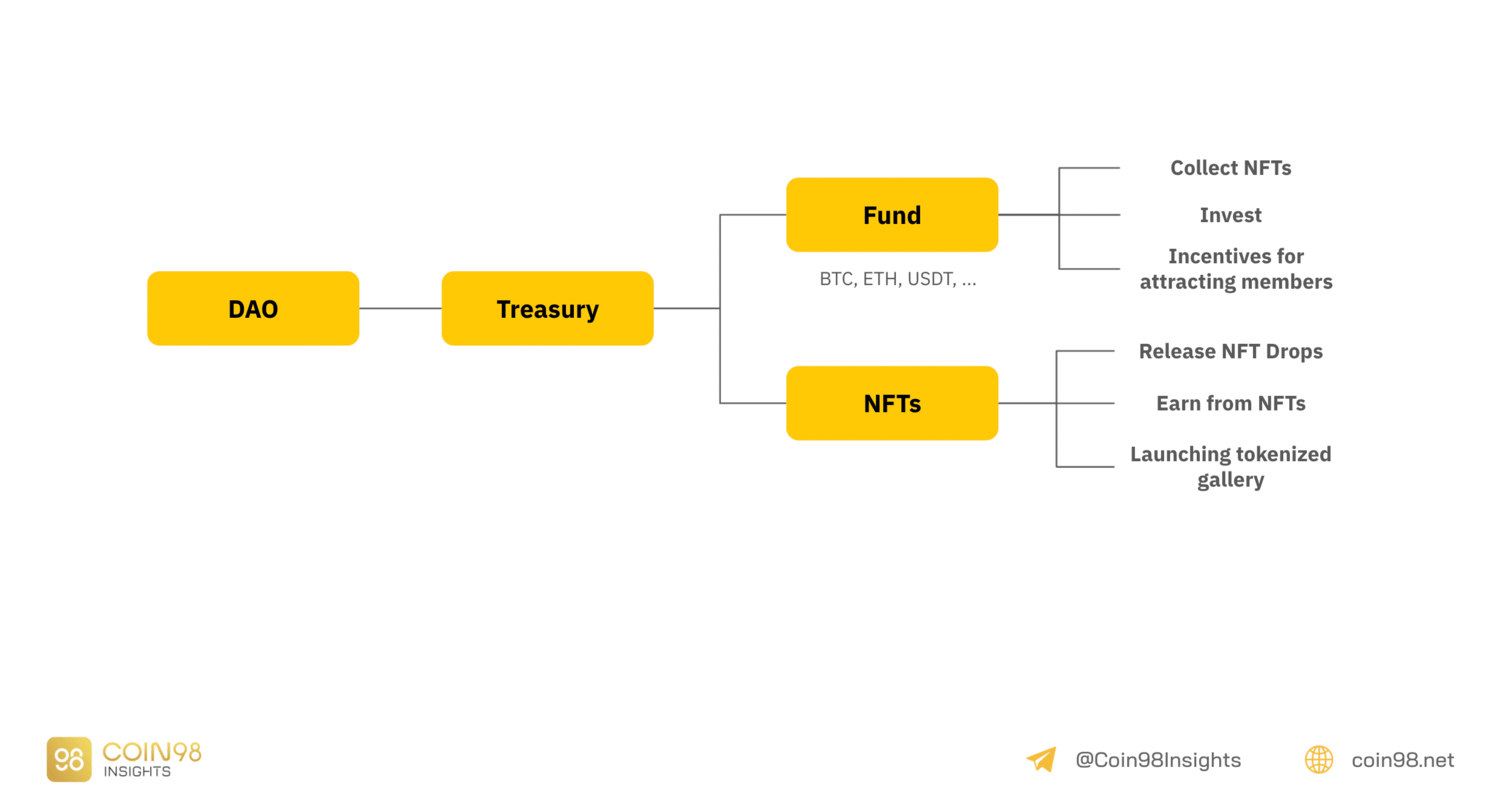 nft dao