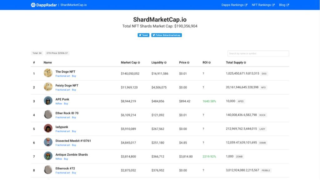 vốn hoá nft sharding