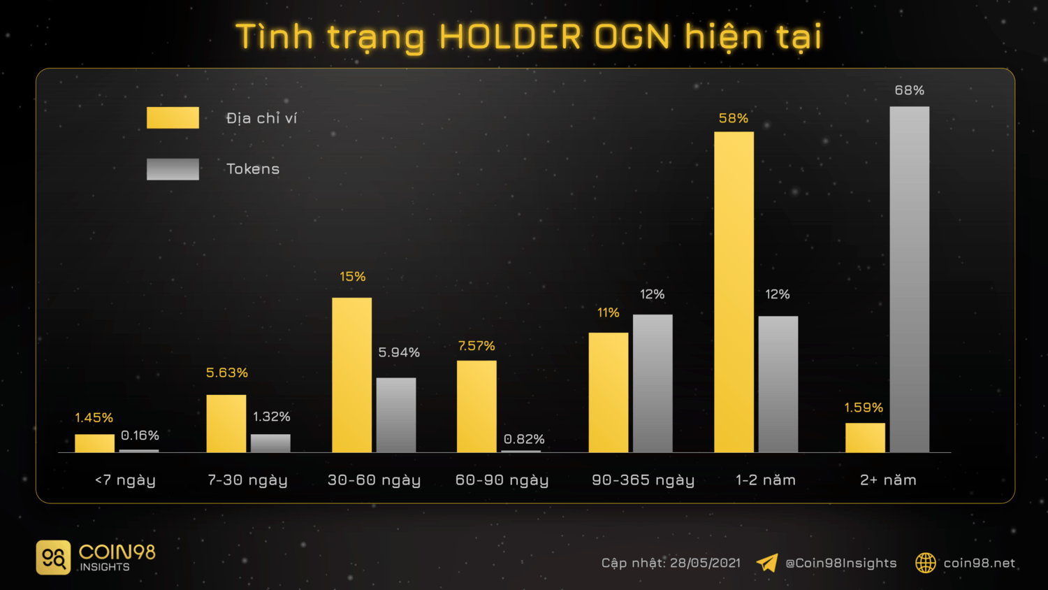 ogn holders