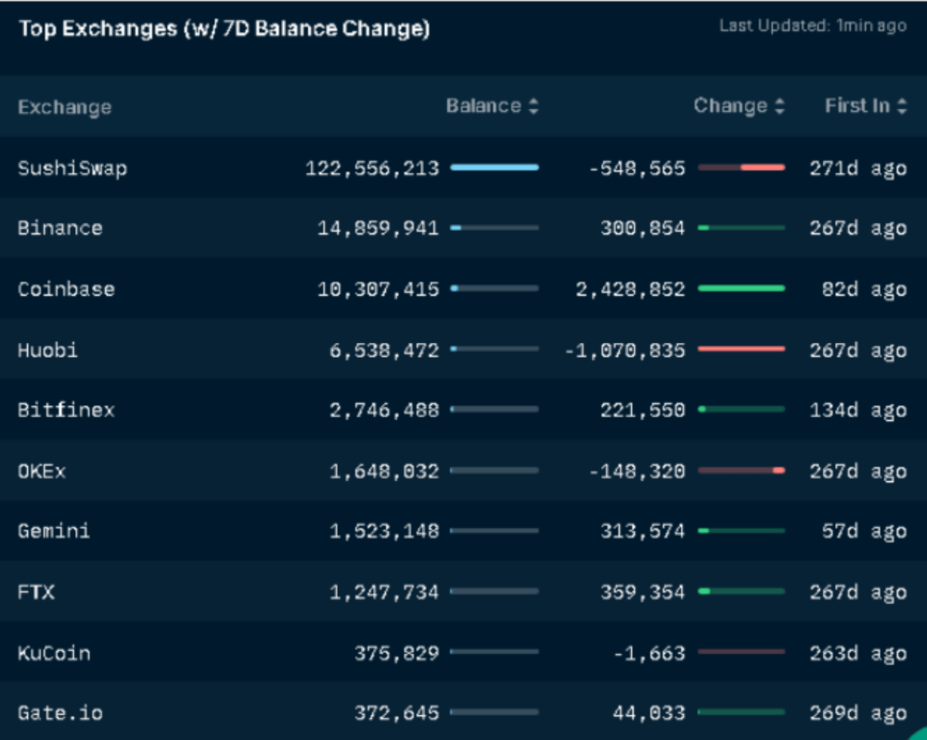 top các sàn dex