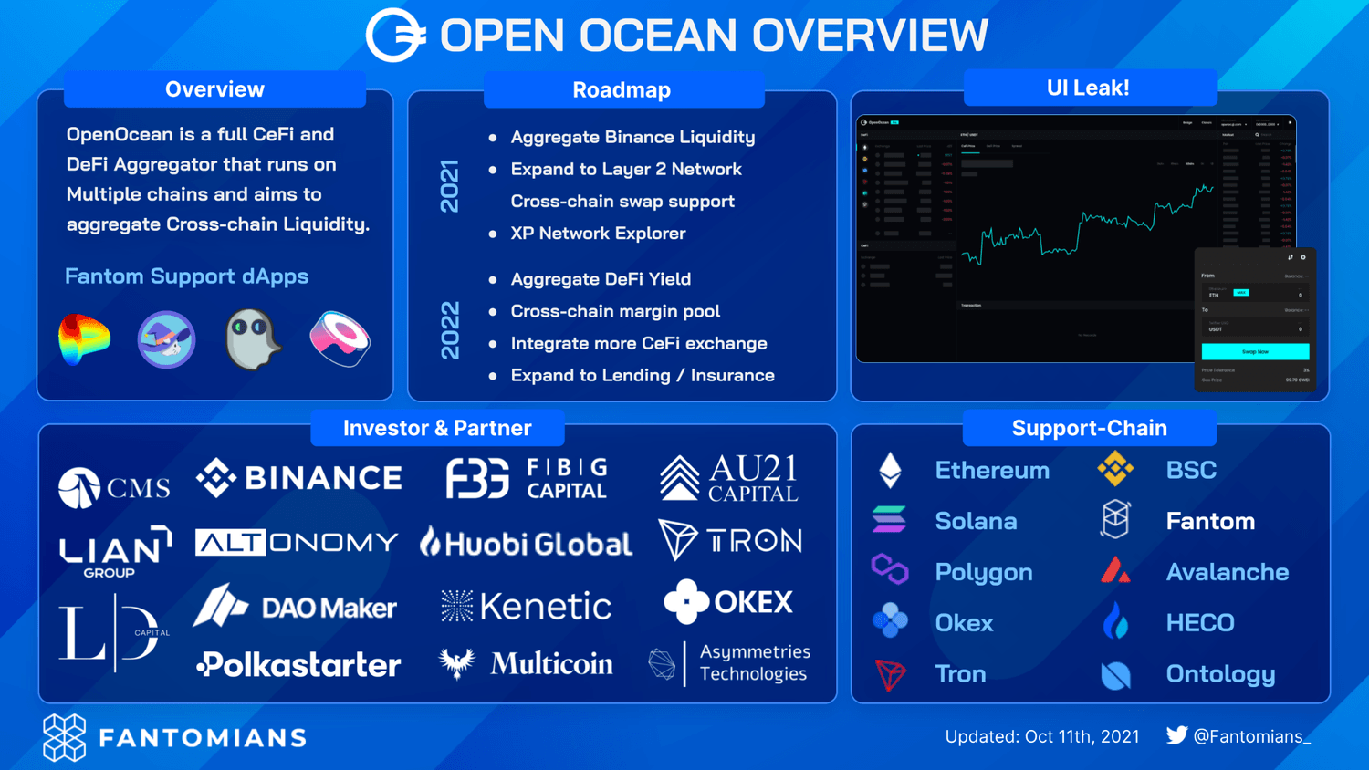 OpenOcean phát triển Multichain sang Fantom