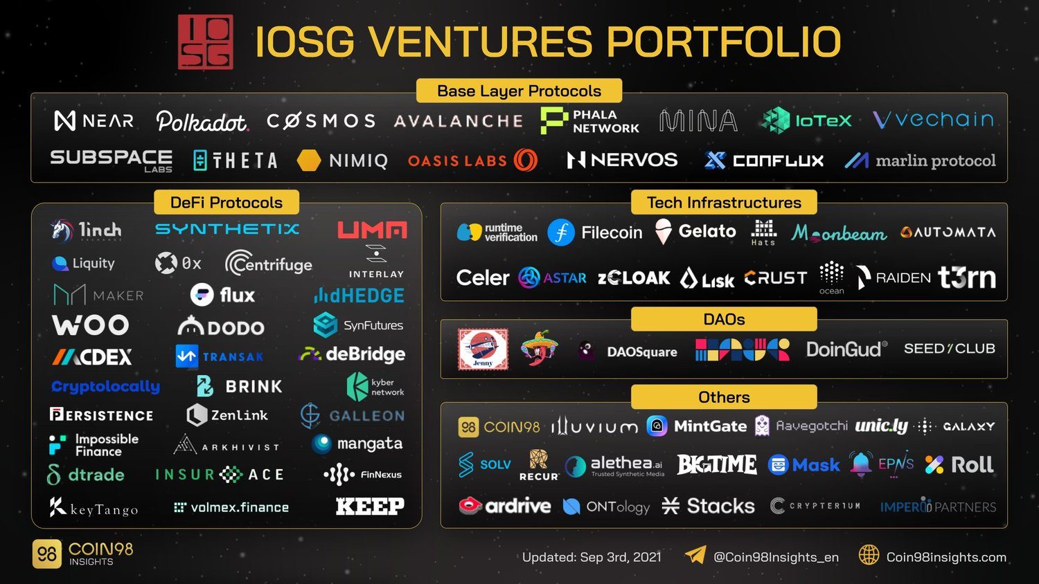 IOSG Ventures porfolio