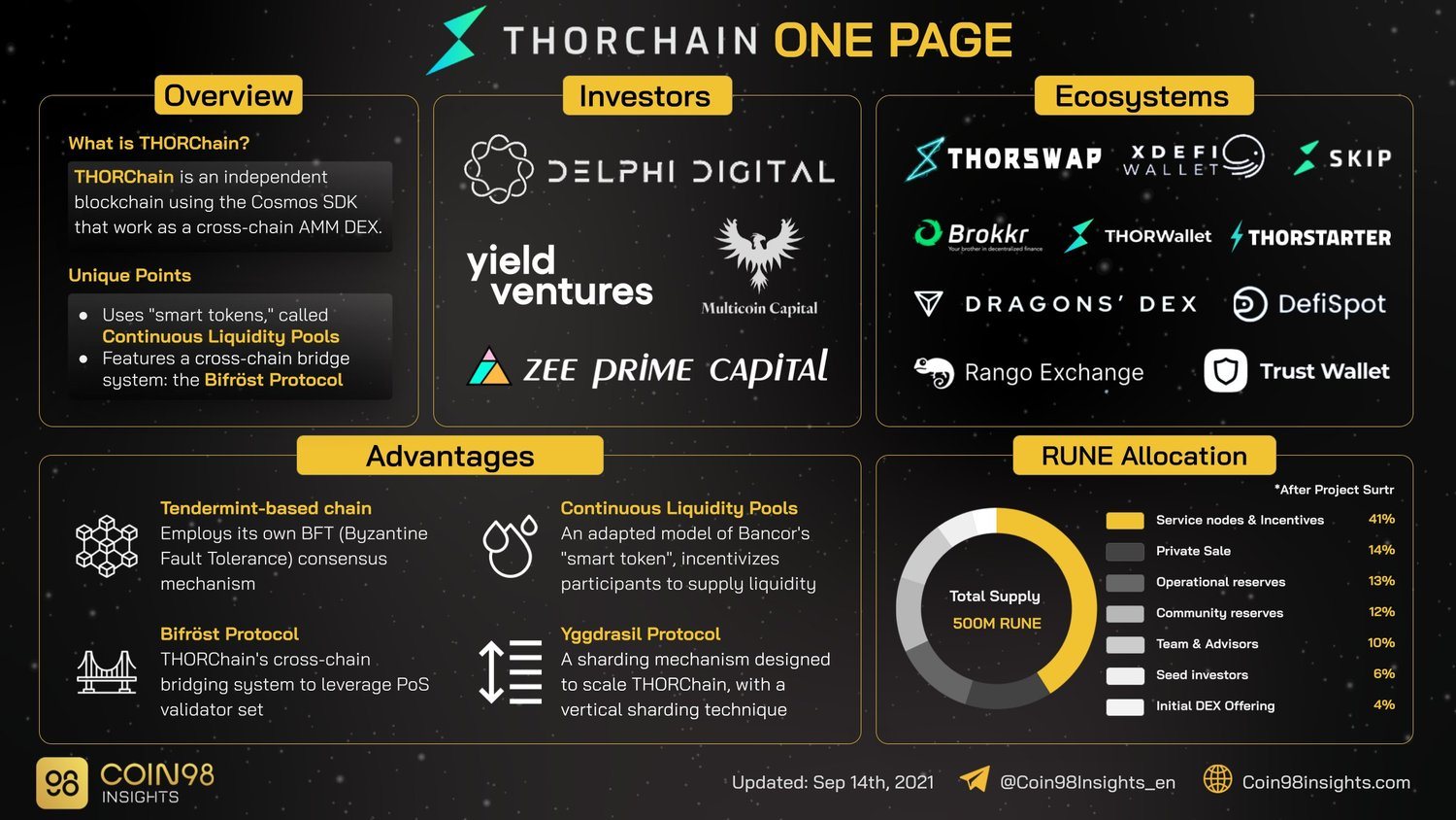 thorchain one page