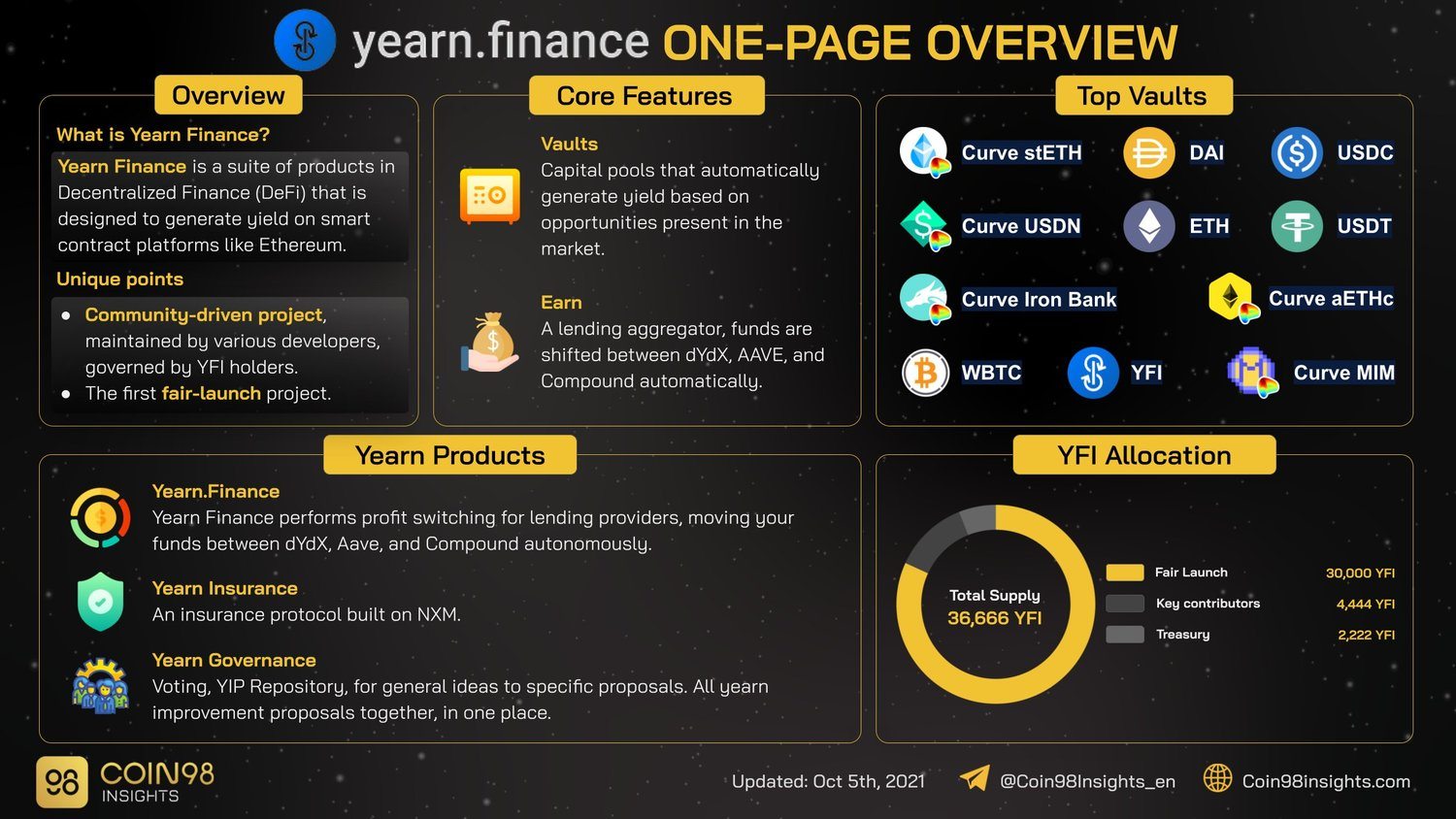 yearn finance one page