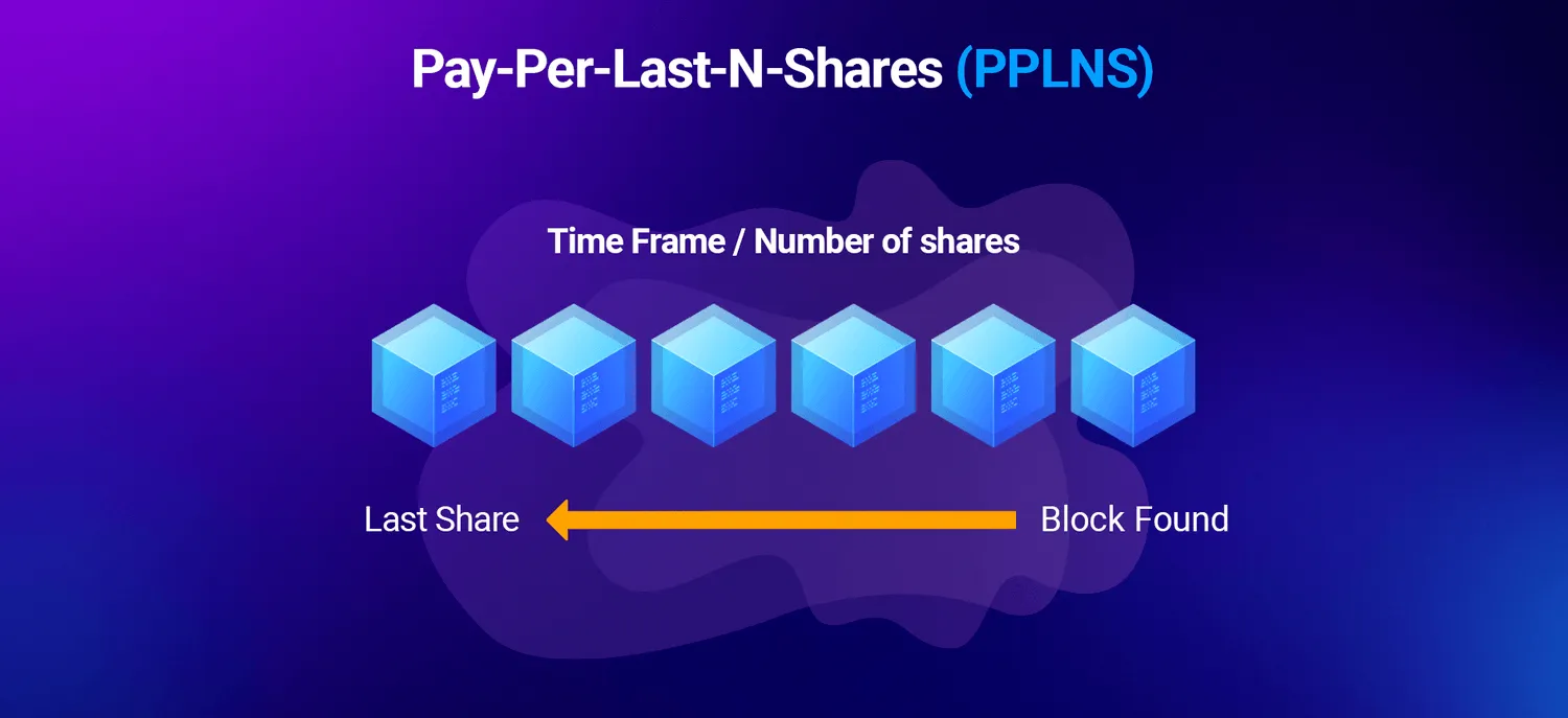 pay per last n shares pplns