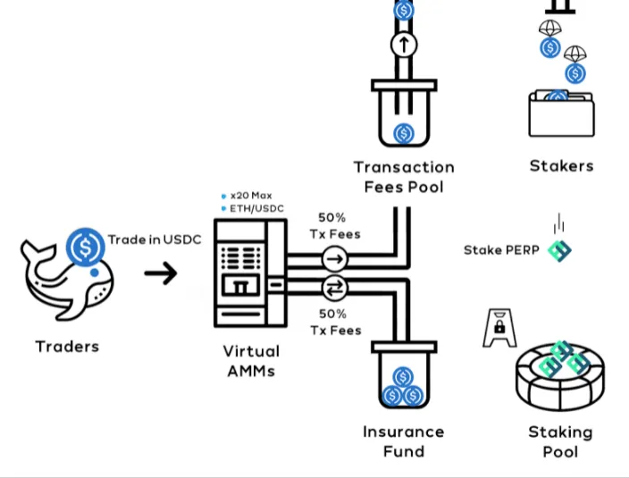 mô hình perpetual protocol