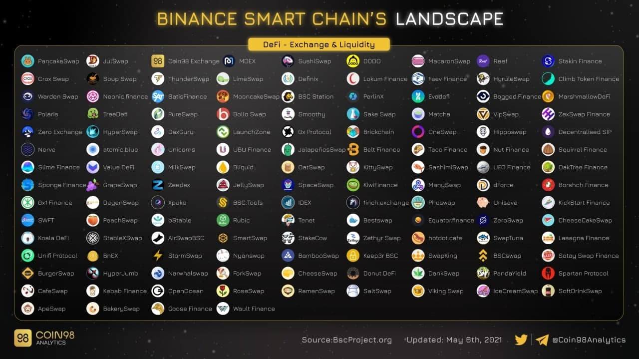 binance smart chain landscape