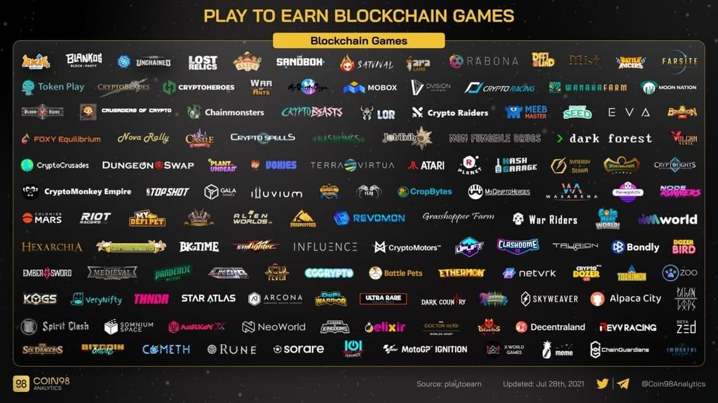 play to earn blockchain games