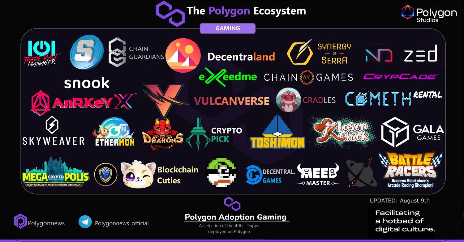 polygon gaming ecosystem w32