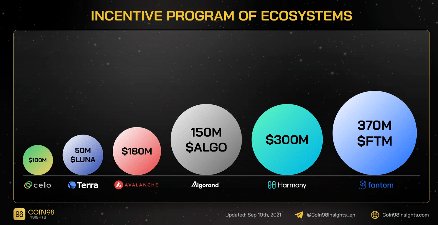 blockchain retroactive