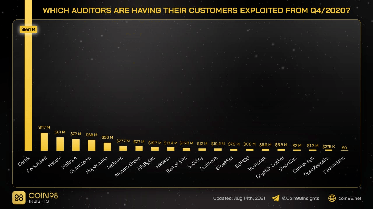 exploited crypto