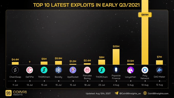 top tấn công crypto