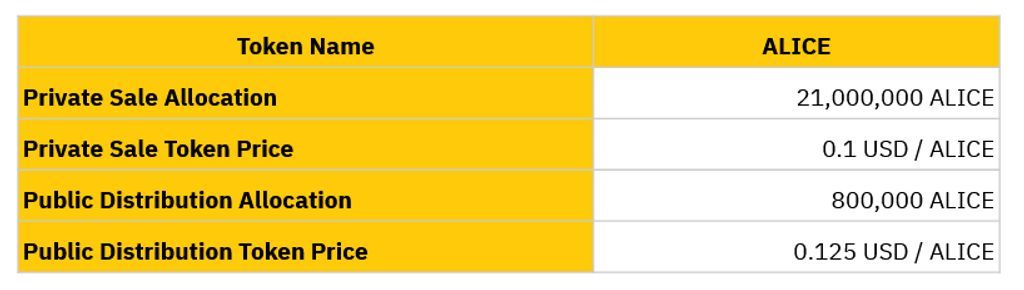 alice token sale