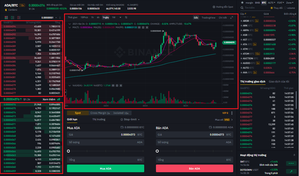 giao dịch trên binance 4