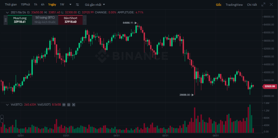 sử dụng binance 7