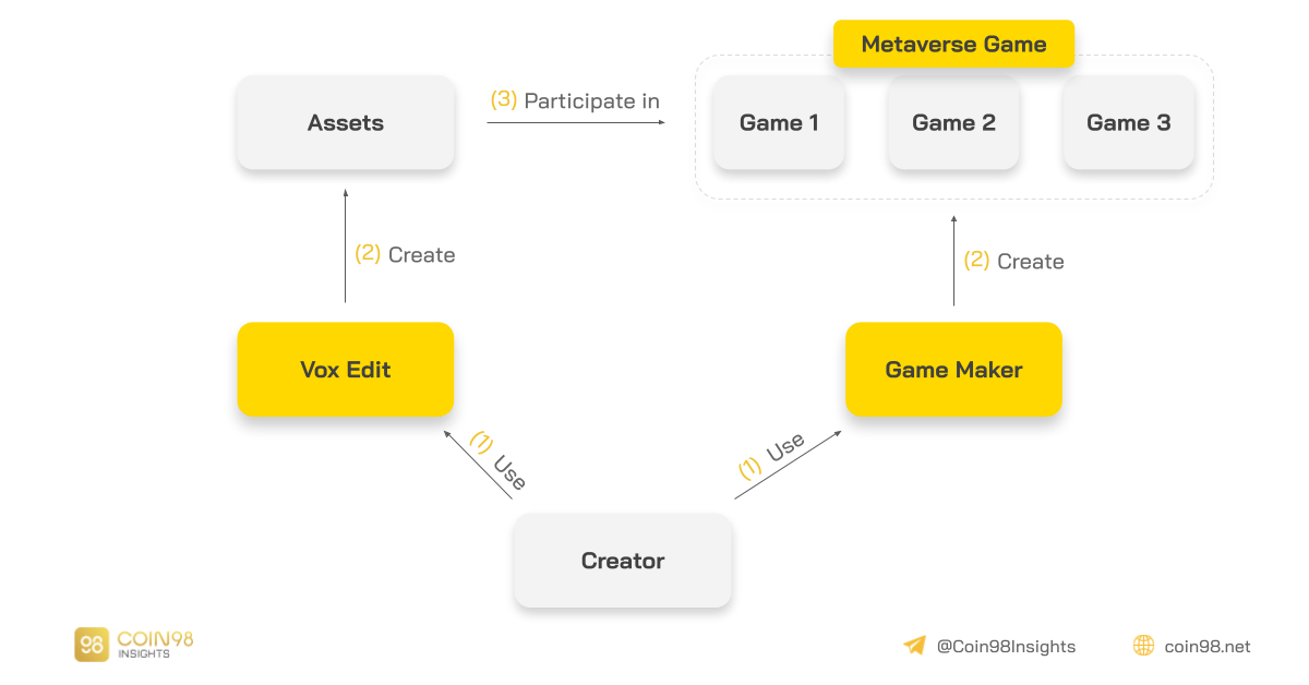 sandbox model