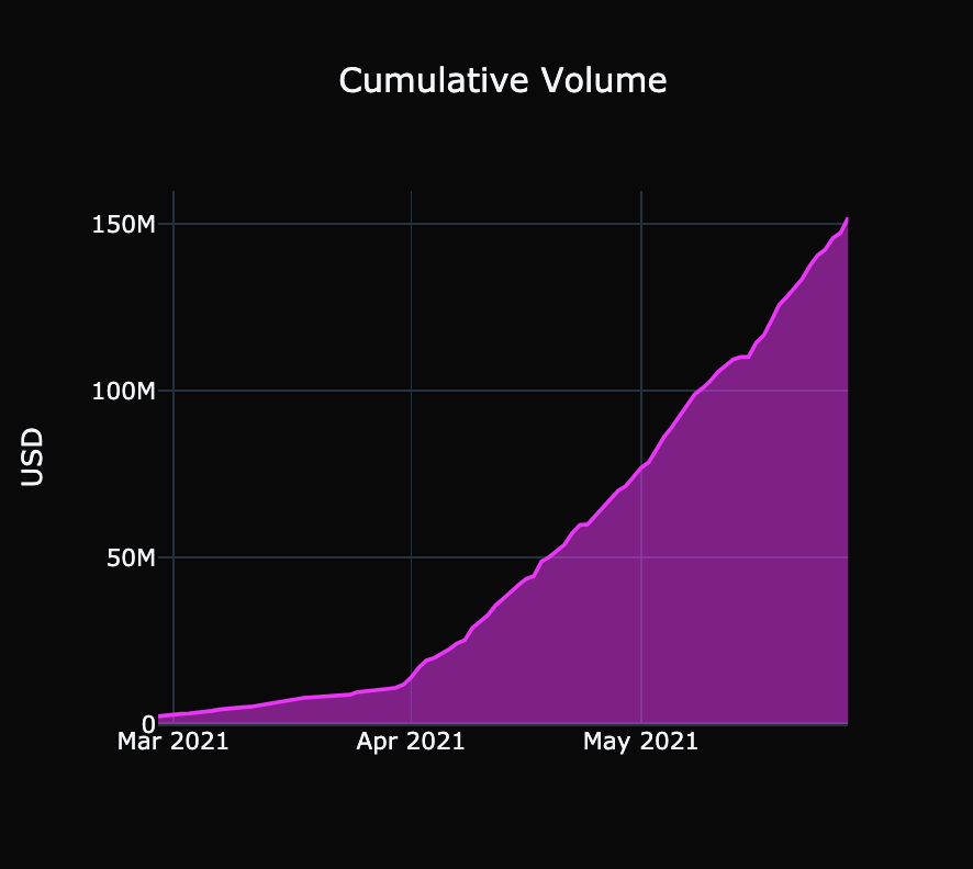 cumulative volume secret