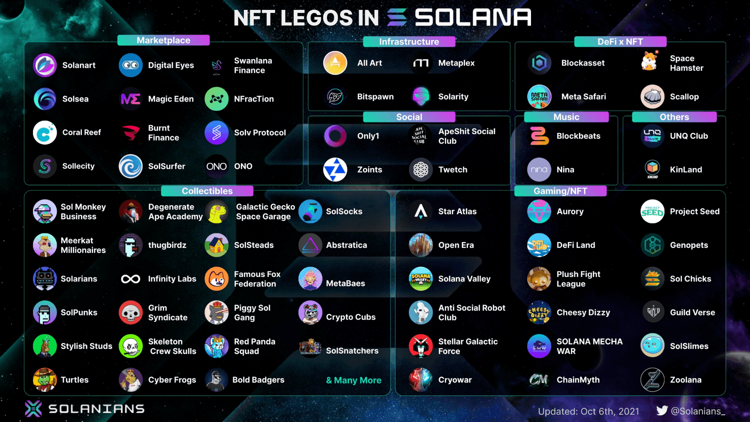 nft legos in solana