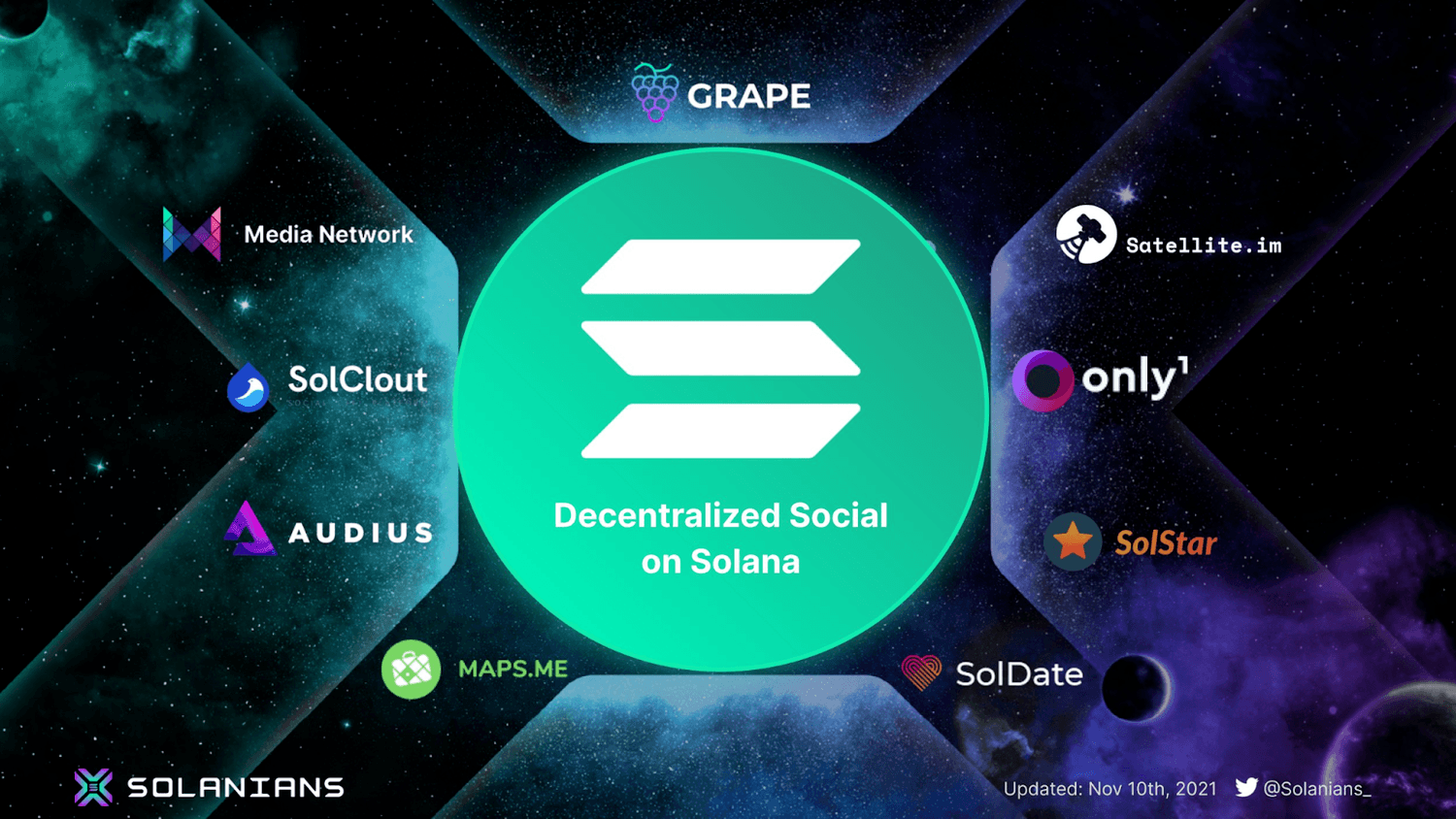 decentralized social solana