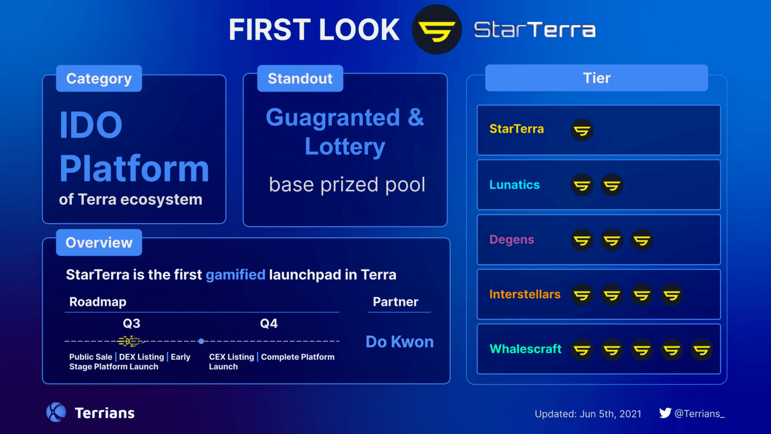 ido platform terra