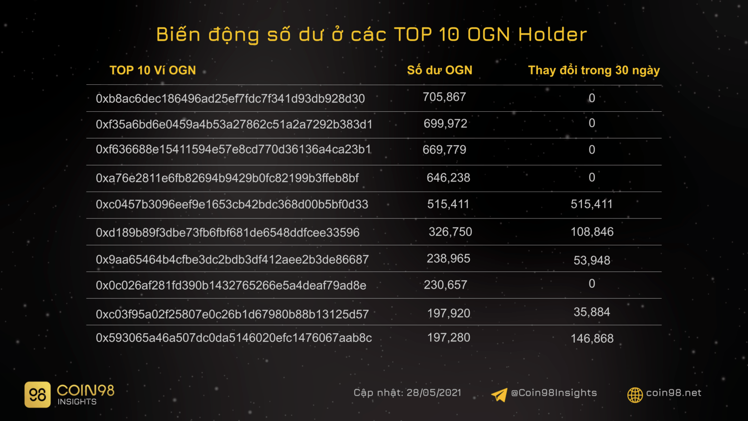 top ogn holder