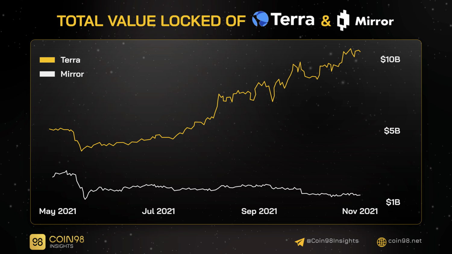 terra mirror