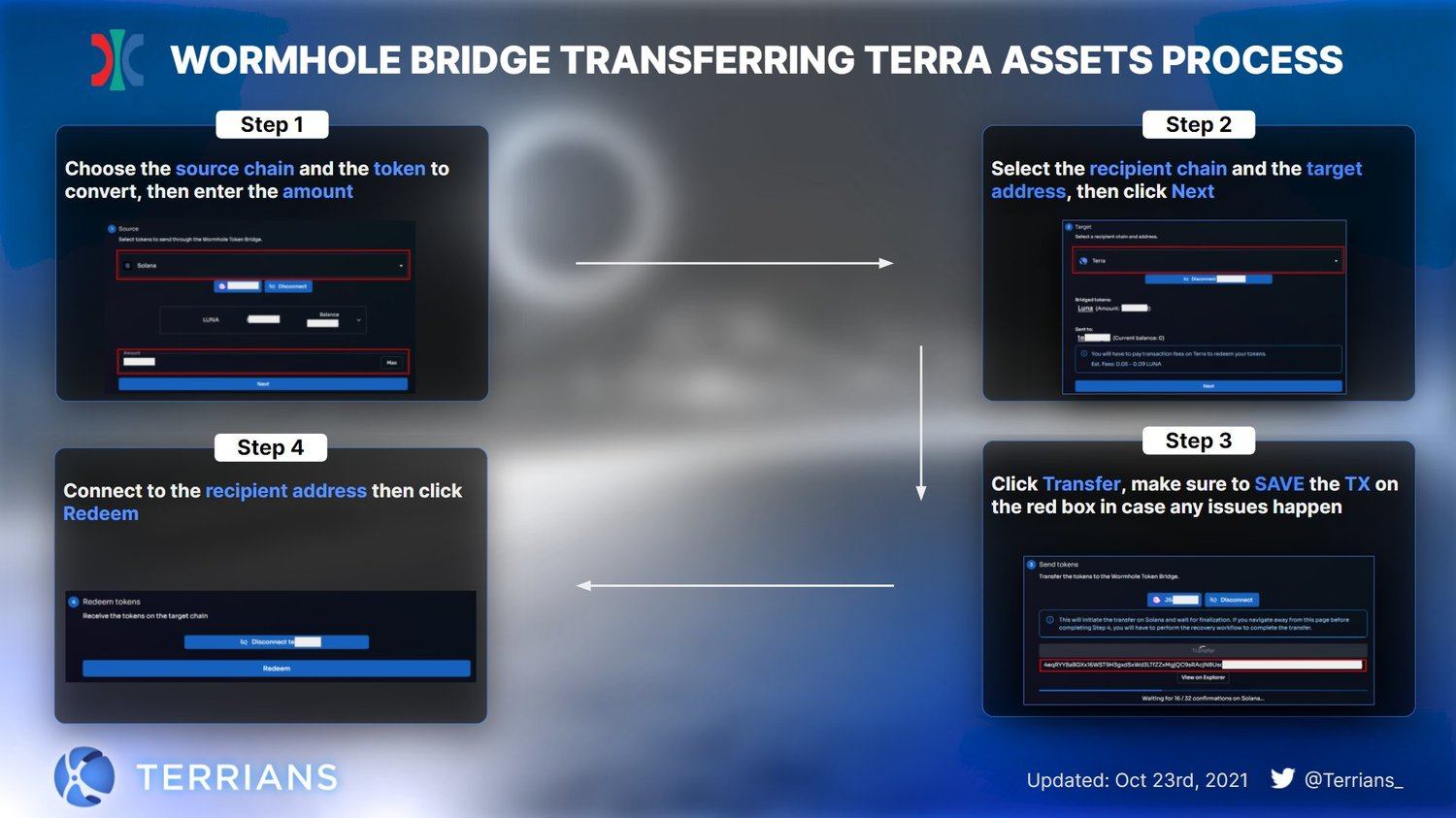 Hướng dẫn Wormhole Bridge cho hệ Terra