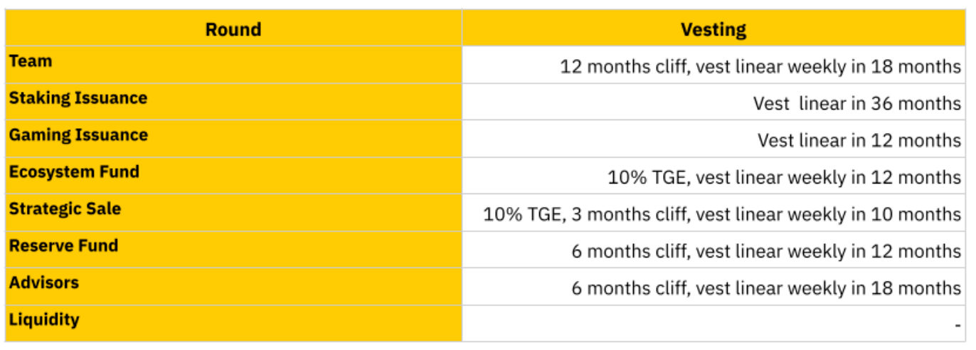 lịch trả thg token