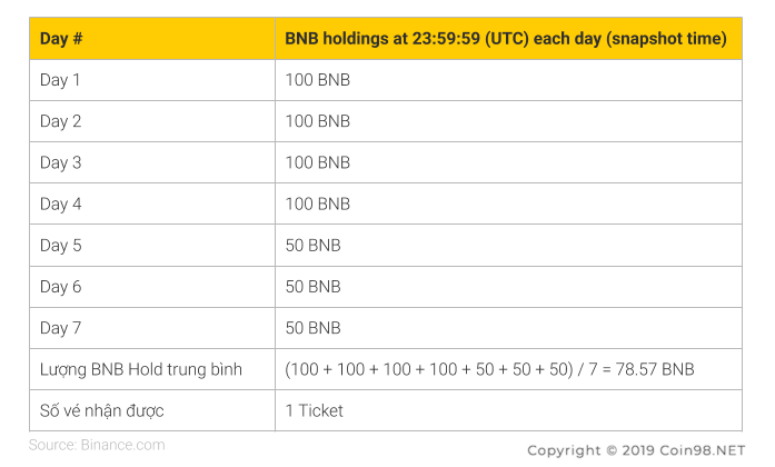 thông tin ico one coin