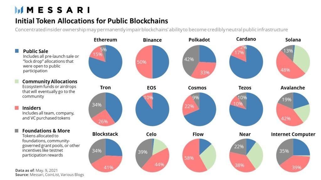 public sale