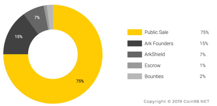 token allocation ark