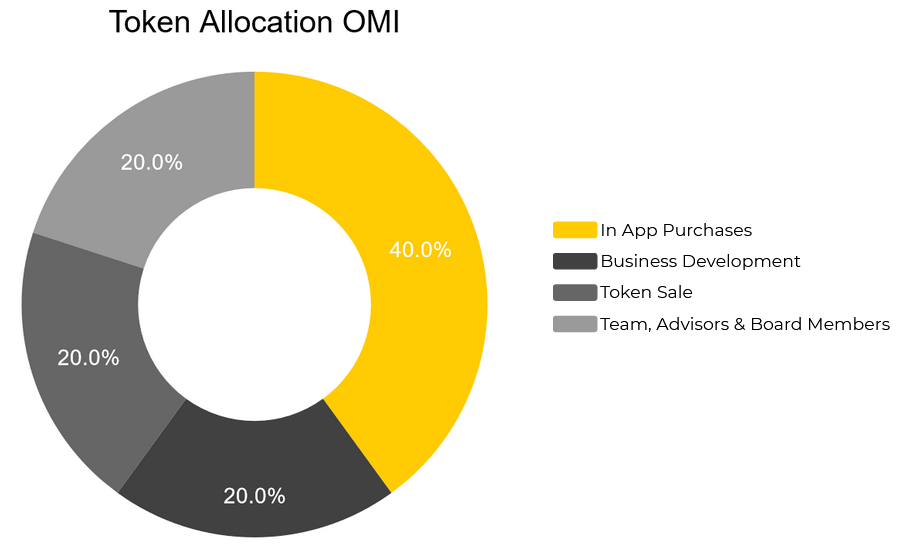 omi token