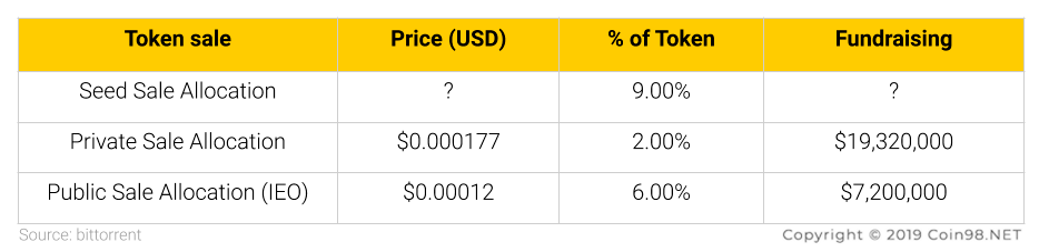 token sale btt