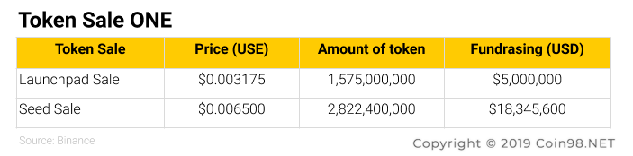 one token sale