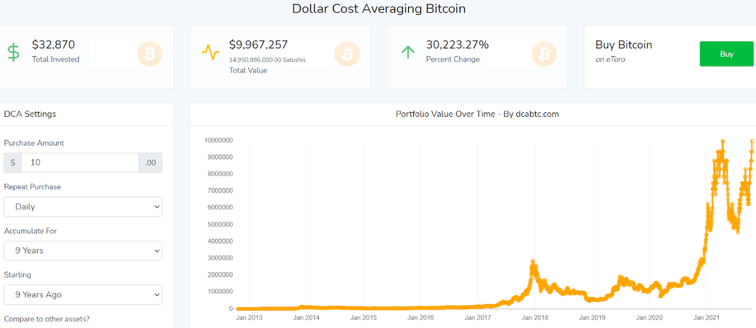 trung bình giá dca btc