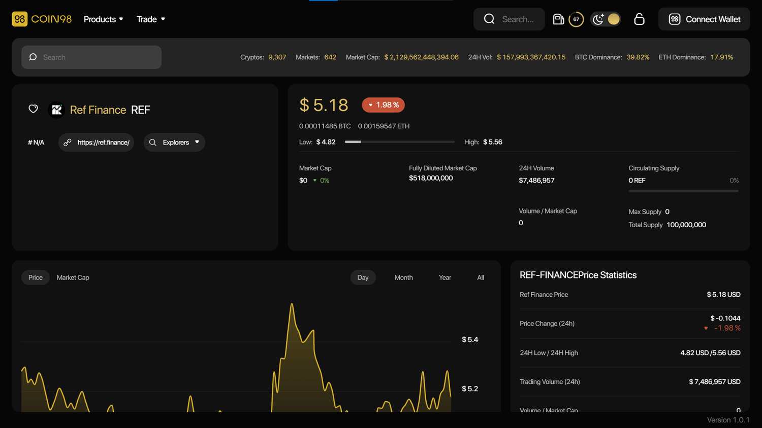 tỷ giá ref coin hôm nay