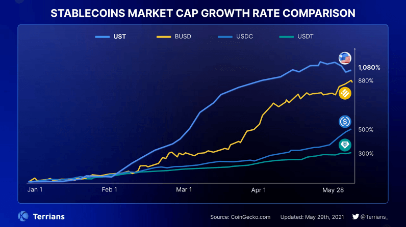 stablecoins market cap