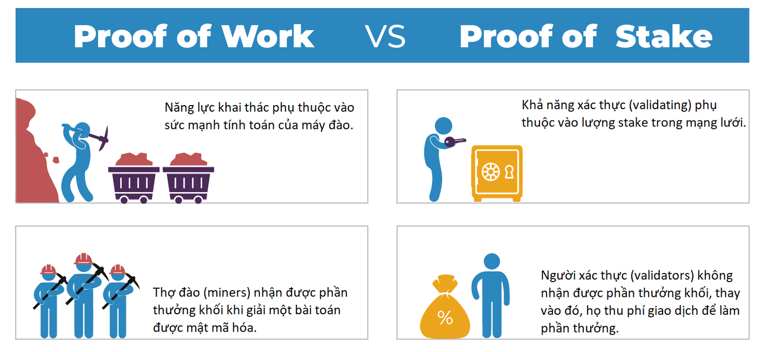 proof of stake vs pow