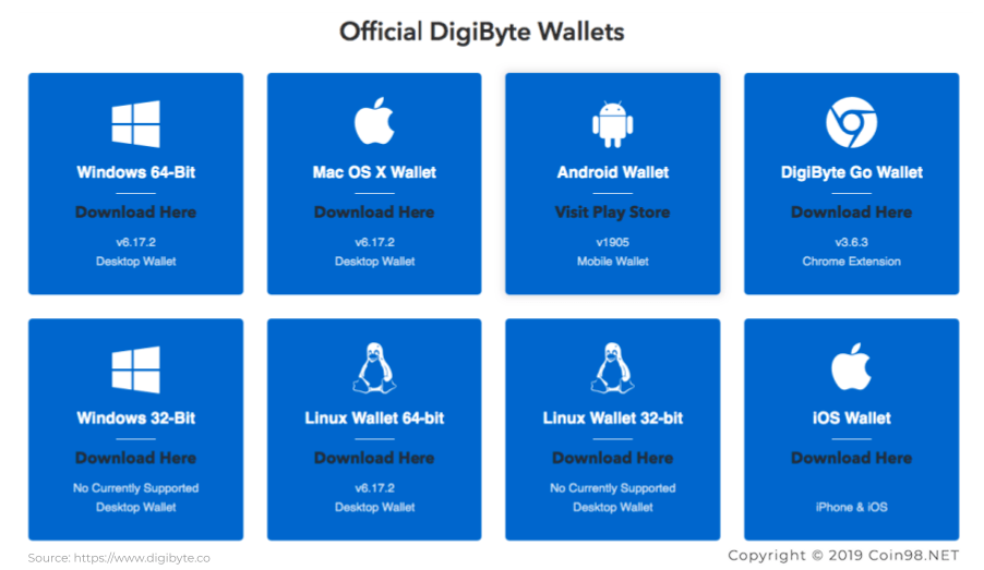 ví lưu trữ dgb coin