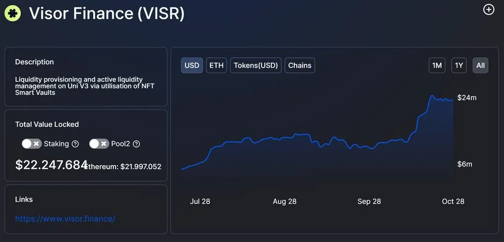 visor tvl