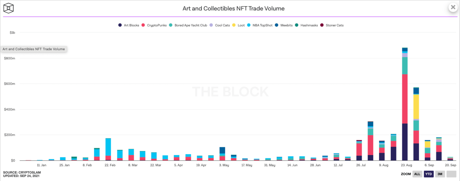 thị trường nft collectibles